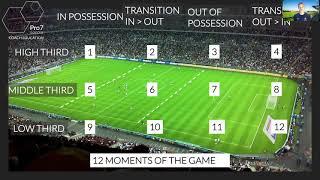 How to Develop a Football Game Model - Part 9 of 15 - 12 Moments of the Game & Playing Out