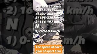 The speed of each gear of sport bike #short #youtubeshorts