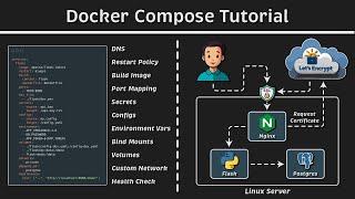 Docker Compose Tutorial for Beginners (Networks - Volumes - Secrets - Postgres - Letsencrypt)