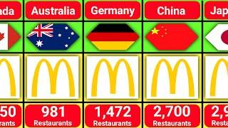McDonald's Restaurants in Different Countries 2024