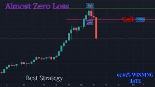 Daily High and Low Day1 & M15 With Rejection Strategy | Price Action Secret Revealed [93% Win Rate]