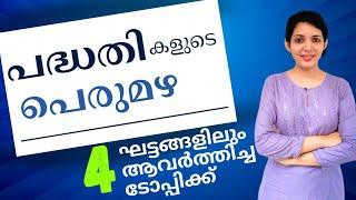 Current affairs important central SCHEMES ||Kerala psc ||sruthy's learning||tips and trick