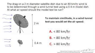 Dynamic Similitude - Scaling (Interactive)