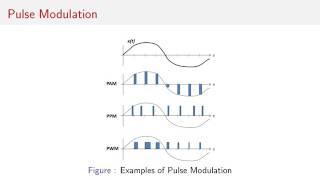 Sampling Signals Part 2 (8/10) – Pulse Modulation