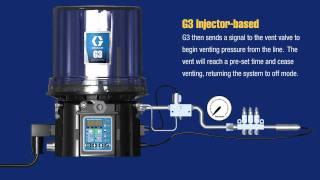 Graco G3 Lubrication Pump