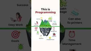 This is Programming #shortsfeed #ytshorts #viral #programming #skills #java