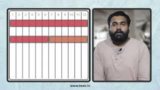 Bootstrap 5 Grid System Tutorial Bootstrap 5 Grid Tutorial New Video