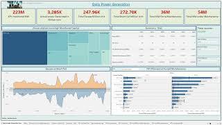 Daily Power generation Tableau Dashboard- Kaggle