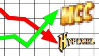 Will This New Minecraft Server Overtake Hypixel?