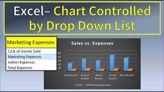 Excel Chart Controlled by Drop Down List