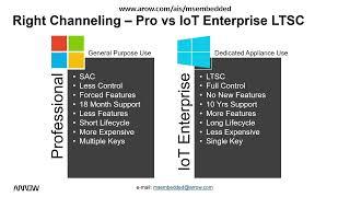 Why use Windows 10 IoT Enterprise LTSC vs Windows 10 Pro