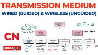 Transmission Media (Medium) | Guided (Wired) Media | Unguided (Wireless) Medium | Computer Networks