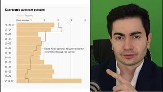 БлекПил! Новые исследования показали что Женщин на всех не хватит. Мужчин вдвое больше!