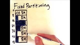 Memory Partitioning 1: Fixed Partitioning