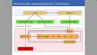 Der wissenschaftliche Textsatz mit LaTeX in den Digital Humanities