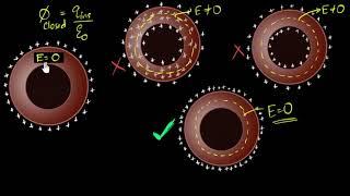 Why charges reside on surface of conductors | Electrostatic potential & capacitance | Khan Academy