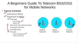 Introduction to A Beginners Guide To Telecom BSS/OSS for Mobile Networks Course