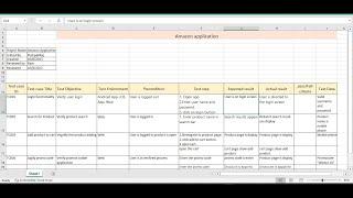 test cases template format on amazon application, how to write test cases, what is test secnario