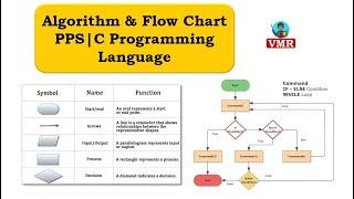 3.Algorithm and Flowchart | PPS | C Programming Language | VMR ACADEMY | JNTU | Autonomous