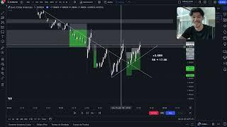 Analyse d'un Trade Forex de A à Z (Trade Recap #6)