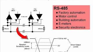 One Minute RS-485 Introduction