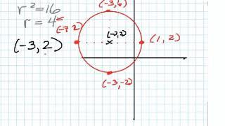 Circles Part 3:  Identify Center and Radius and Graph, given Standard Form (Center-Radius Form)