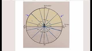 Why are the 8th and 12th Houses Hidden Houses in Astrology?