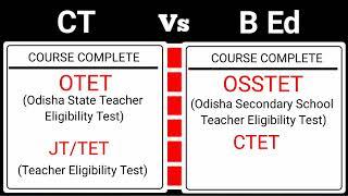 Difference Between CT & B.Ed ll CT & B.Ed Entrance 2023 ll CT Vs B.Ed @JISAYTUTORIAL