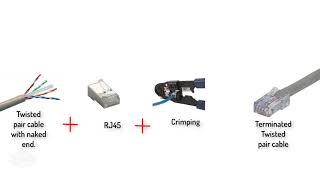 Understanding Physical Layer Communications (Coaxial, Twisted pair, and Optical Fiber cables)