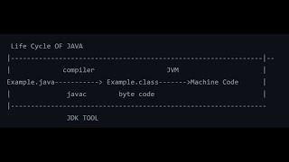 01_How To Run  Java Code(Fundamentals)