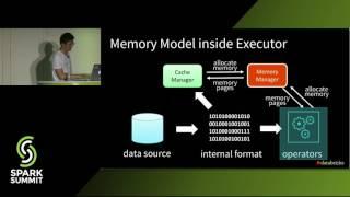 A Developer’s View into Spark's Memory Model -  Wenchen Fan