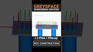 Understanding the Pile foundation reinforcement | Pile cap design | rebar | 3d animation