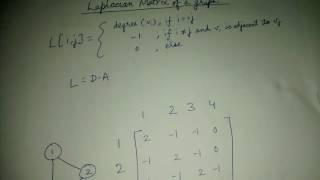 Laplacian matrix of a graph