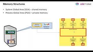 Oracle Database Architecture - Part1