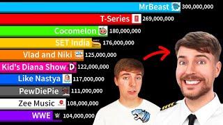 The Evolution Of MrBeast Vs Largest YouTube Channels! | Sub Count History (2005-2024)