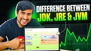 Most Important Interview Question - JDK vs JRE vs JVM