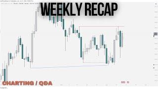 Weekly Recap / Charting Q&A