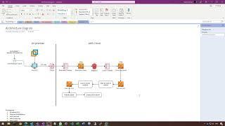 On-Premise Windows VM to AWS Cloud Migration Lab 1