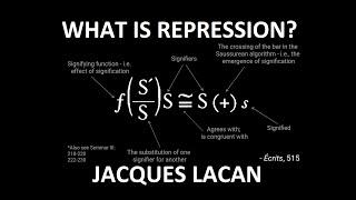 What is Repression? (Part III) Introduction to Lacan's Theory