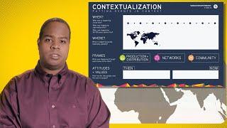 Contextualization | World History Project