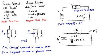 Passive Sign Convention for Circuits