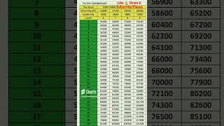 Pay Matrix Table 6 to 9 #7th #7thpaycommission #8th #paymatrix #viral #viralvideo