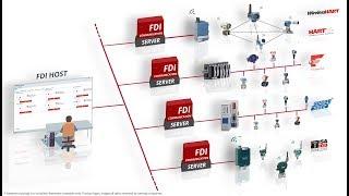 FDI - Automation Protocol Flexibility with Communication Servers