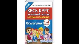 Обзор  «Весь курс начальной школы в схемах и таблицах. Русский язык 1—4 классы» О.В. Узорова