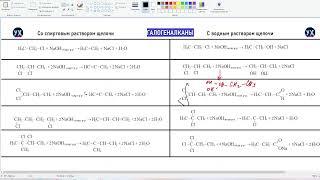 Галогеналканы со спиртовым и водным раствором щелочи (для ЕГЭ)