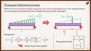 Engineering Mechanics: Statics Theory | Distributed Loads