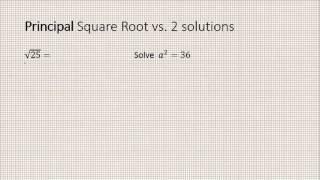 What is Square Root