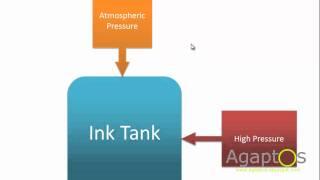 Continuous Ink Supply System(CISS) how it works? - RARE VIDEO