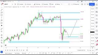 GBP/JPY & GBP/USD : BREAKDOWN ANALYSIS