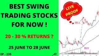 Best Swing Trading Stocks For This Week | Swing Trading Stock Selection | Swing Trade Stocks Today